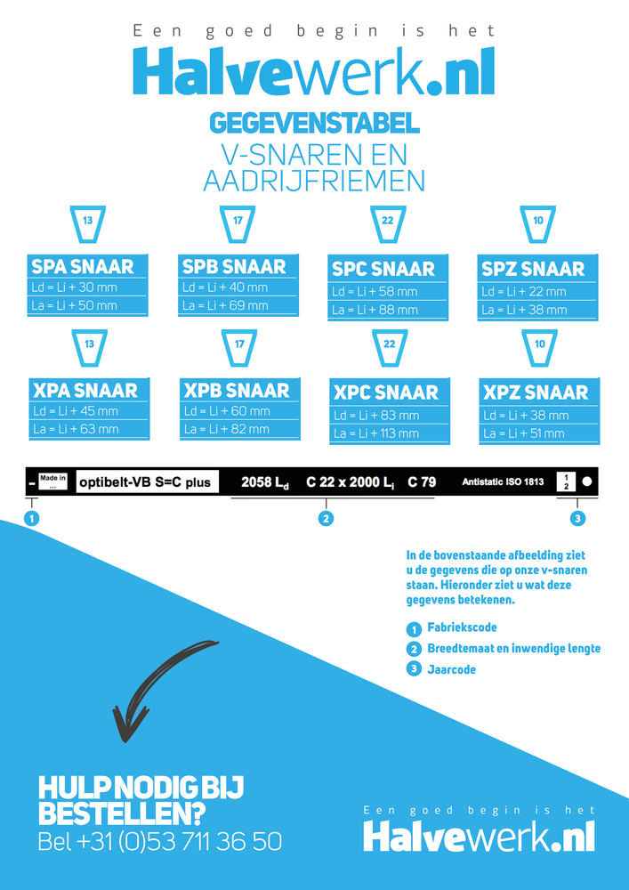 zelfstandig naamwoord Chemie importeren Hoe bepaal ik de lengte van een V-snaar